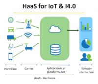 Planet Debug™ - HaaS